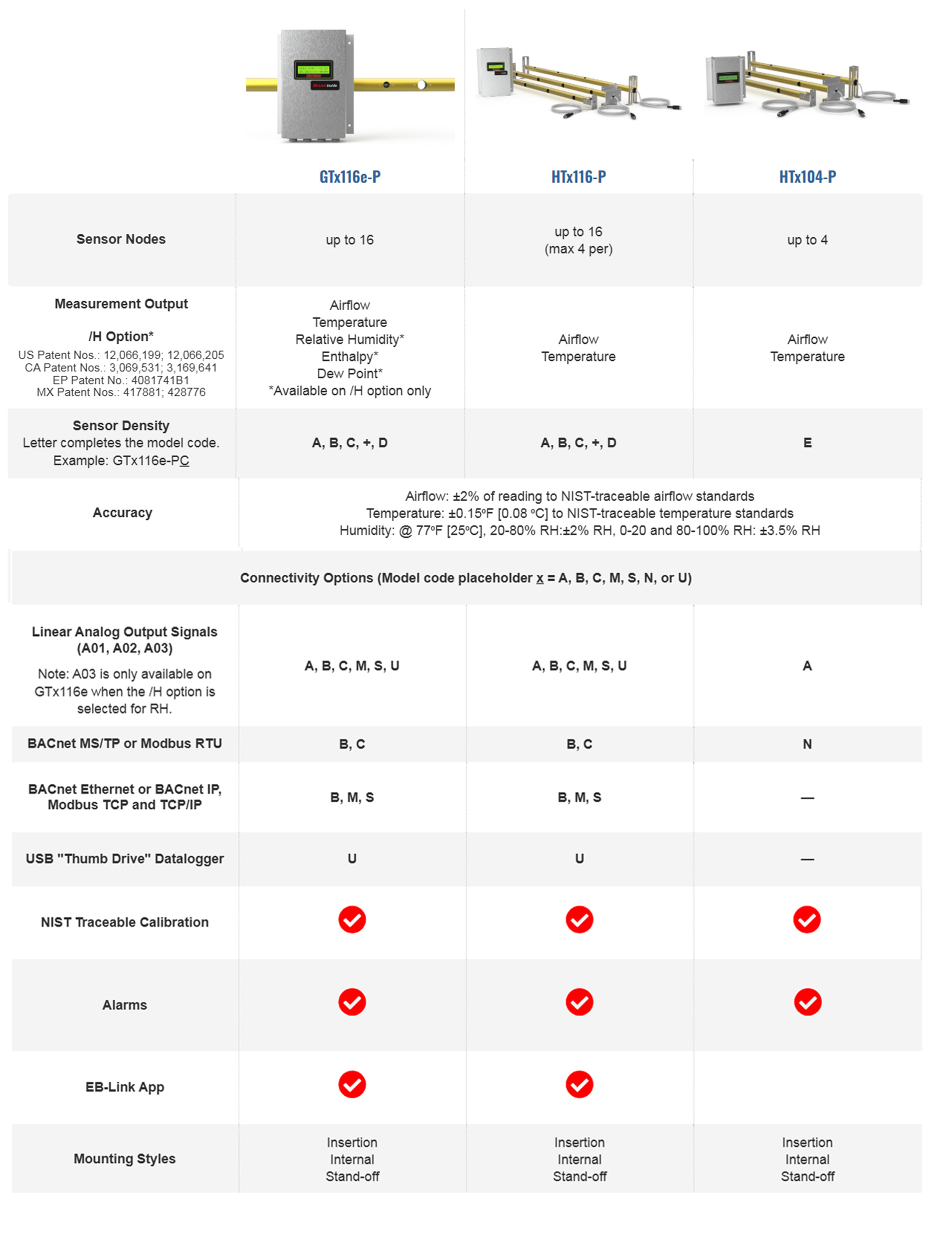 EBTRON product comparison table of large ducts and intake solutions