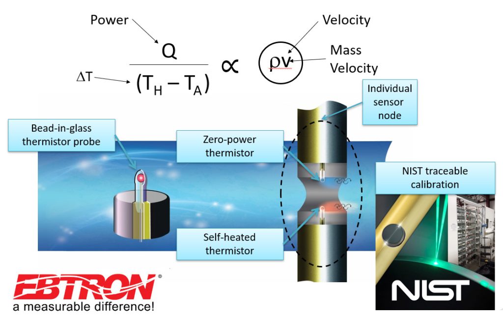 ebtron-thermal-dispersion-technology