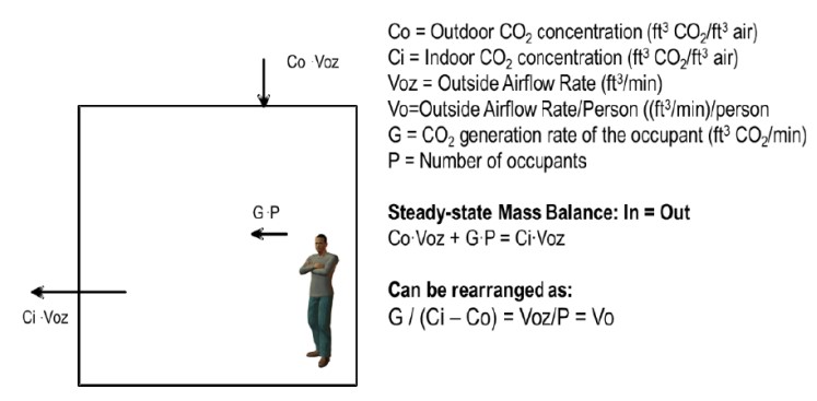 Figure 1 Steady State Analysis